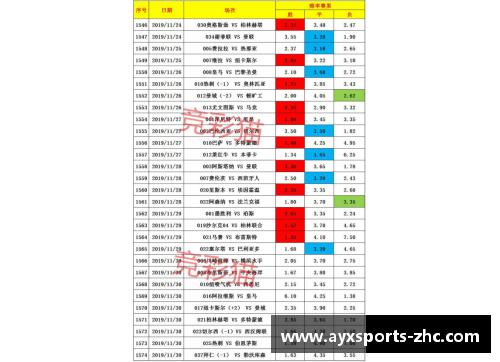 AYX爱游戏德甲：法兰克福数据浅开藏玄机！柏林联合不败是大概率？