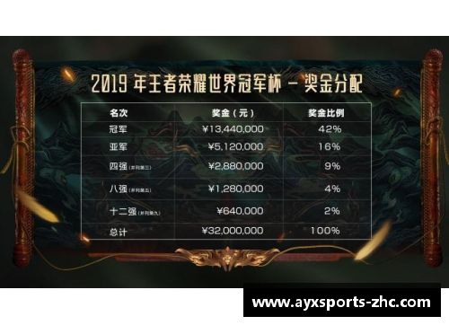 AYX爱游戏浙江稠州金租战胜对手，豪取五连胜！ - 副本