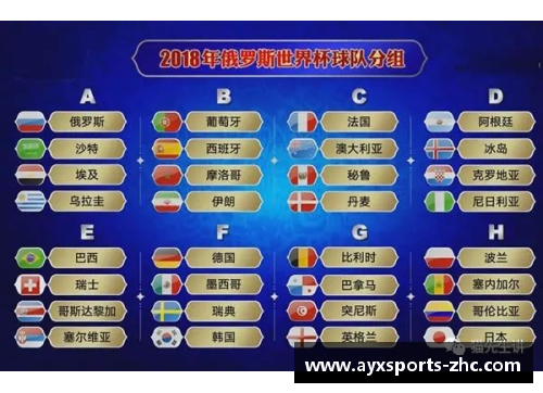 AYX爱游戏国际足联发布2022世界杯赛程和积分榜，欧洲豪门实力强劲角逐激烈