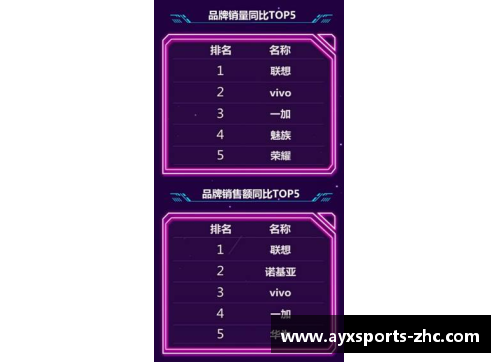 AYX爱游戏一季度华鲁集团新产品销量创单季度最好记录：引领行业潮流，未来可期 - 副本