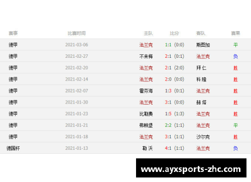 AYX爱游戏柏林联队战绩下滑，惨遭RB莱比锡逆转，德甲形势堪忧